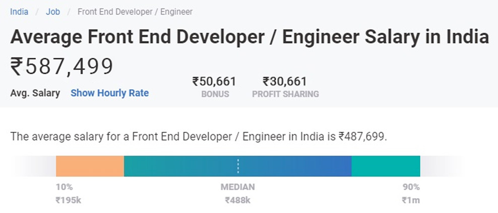 Website Development Cost in India