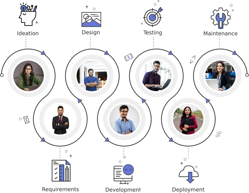 Hire React JS Developer India