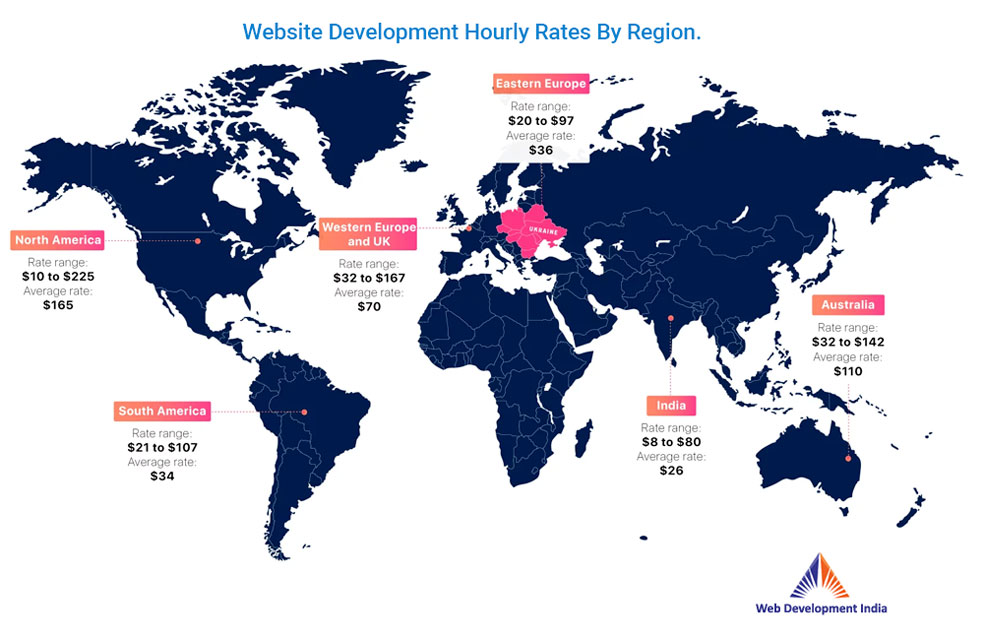 Website Development Cost in India